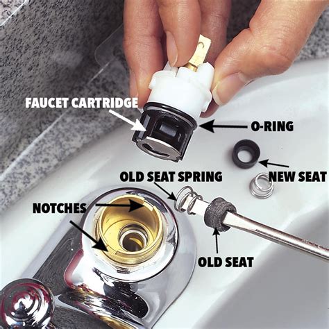 bathtub faucet leaks after replacing cartridge|Delta bathtub faucet still leaking after new cartridge, spring and ...